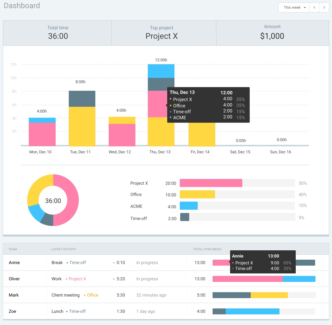 What is the DDNNOO work schedule and how to implement it
