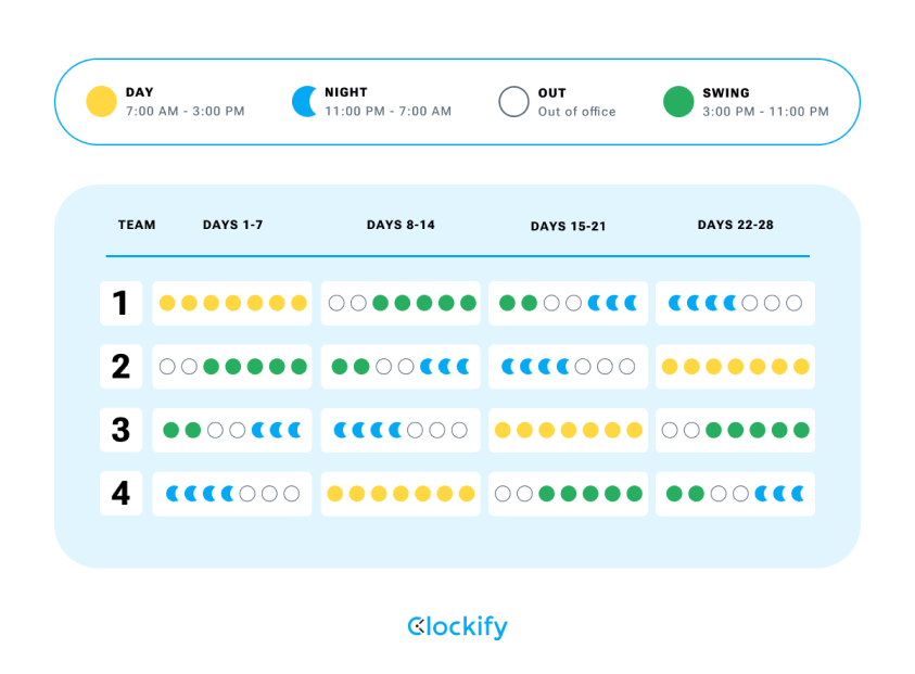 Rotating shift benefits, drawbacks, tips
