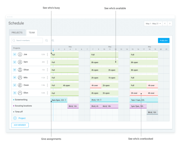 Construction accounting 101 An expert guide for contractors Clockify