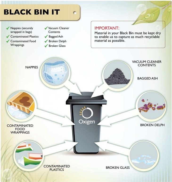 How Do I Get A Black Bin at Jennie Cooper blog