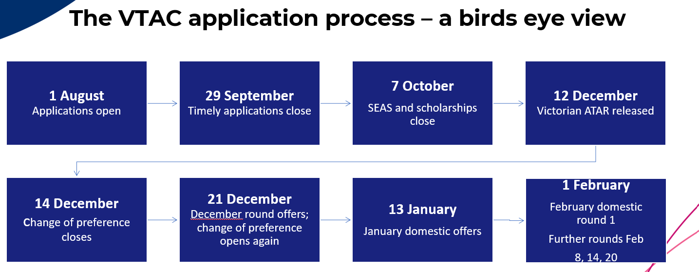 VTAC Online Applications Now Open Clonard College Geelong