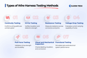 Wire Harness Testing | Best Practices for Cable Testing