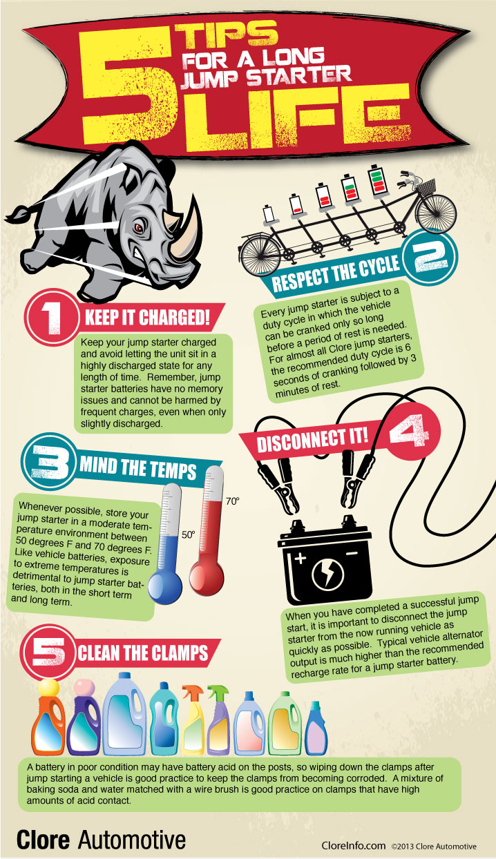 Essential Tips for Prolonging Your Jump Starter's Lifespan
