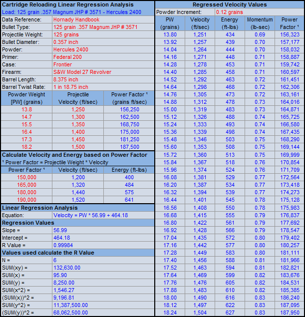 Cartridge Reloading Regression Analysis Close Focus Research
