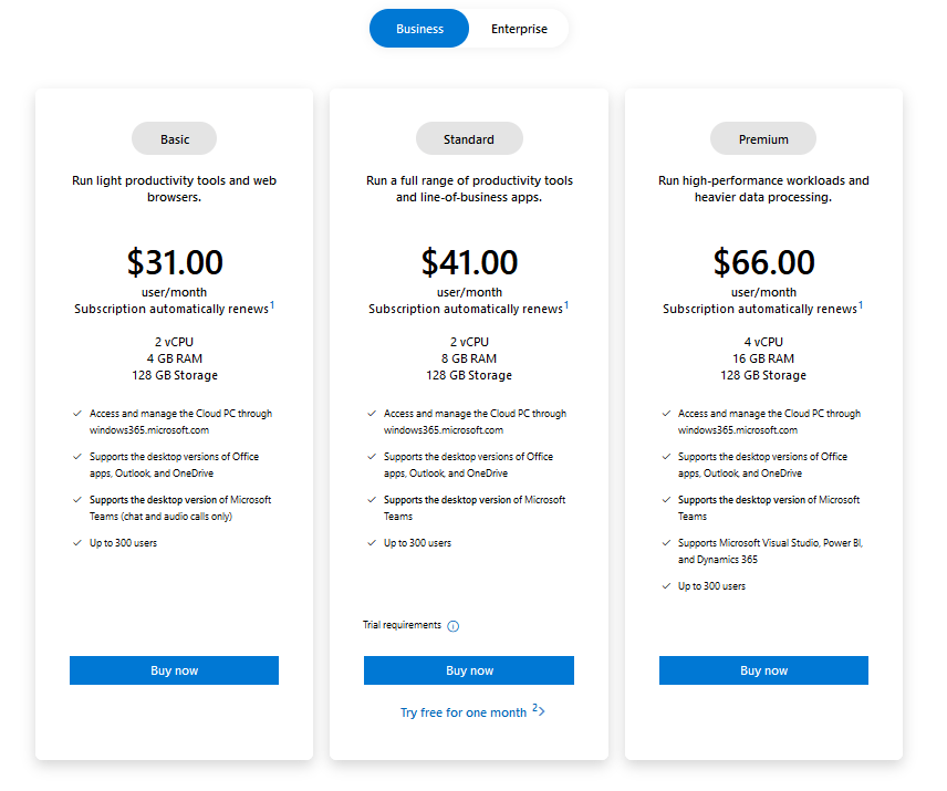 Windows 365 Cloud PC Which Licensing Plan to Choose, Business or