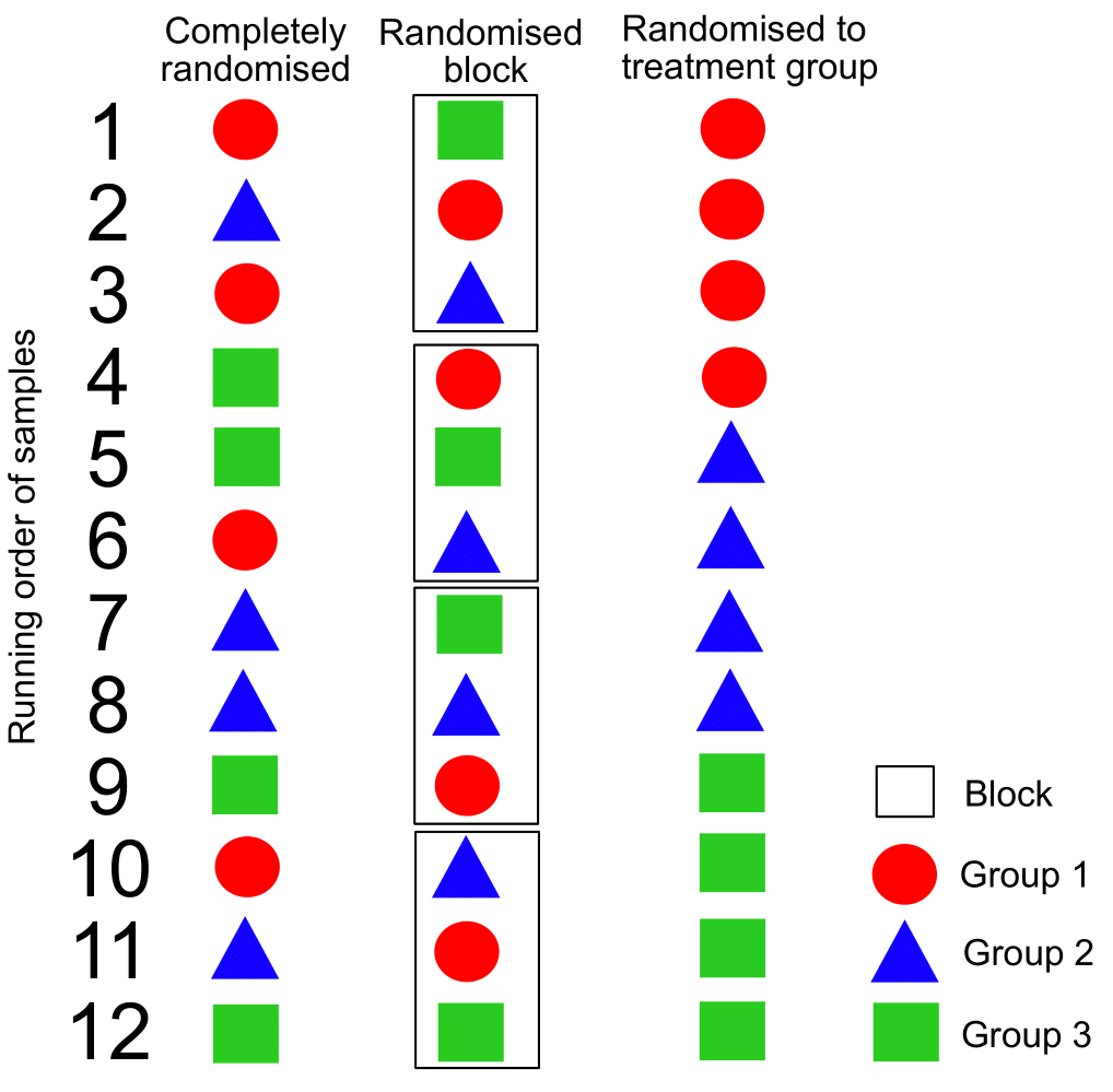 AD metabolomics example Case Studies in Experimental Design