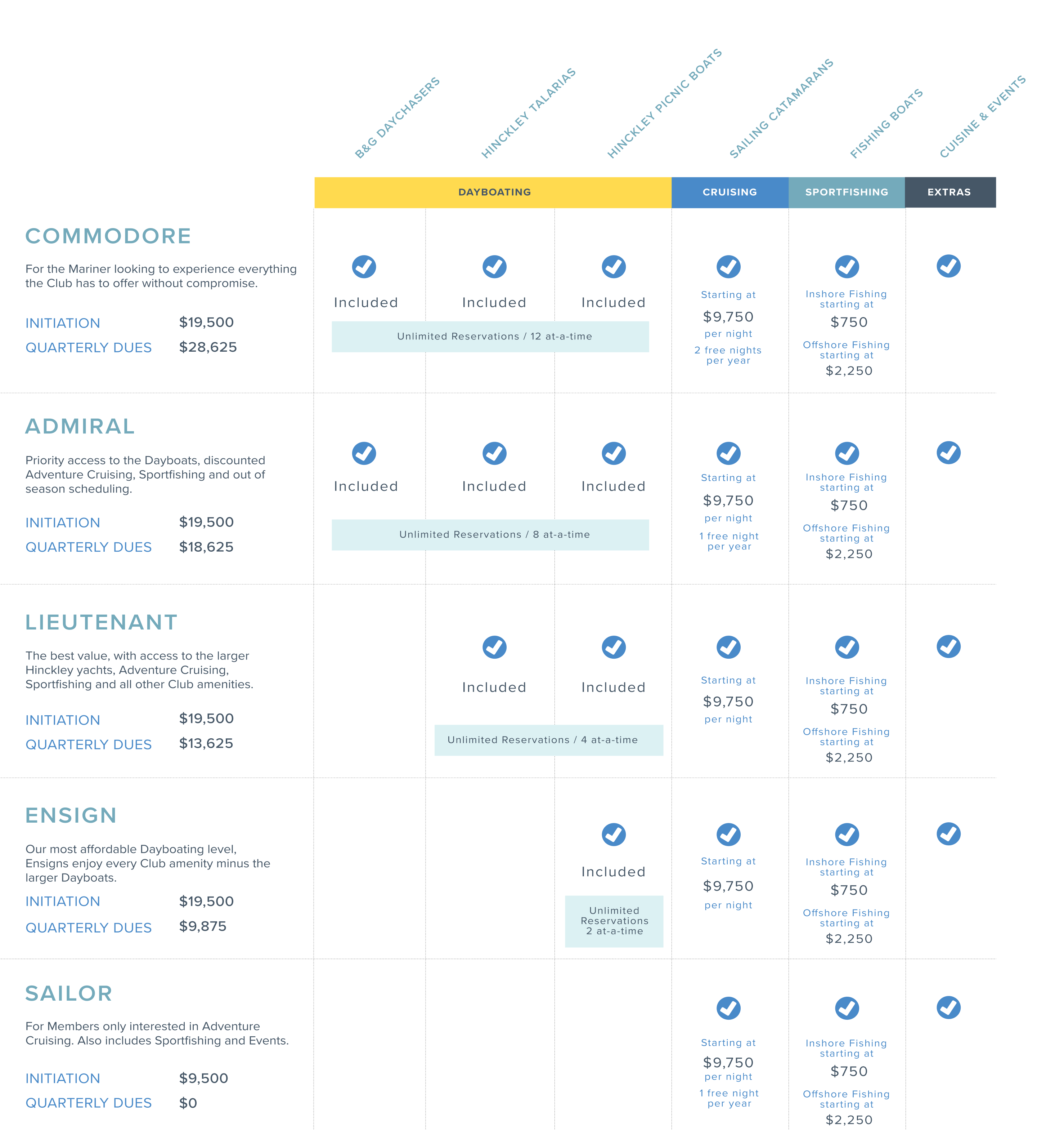 B&G Membership Pricing