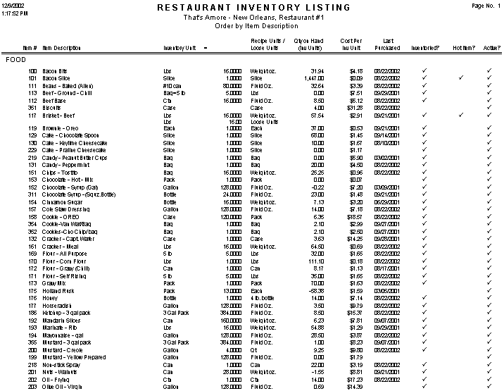 Restaurant Inventory Listing
