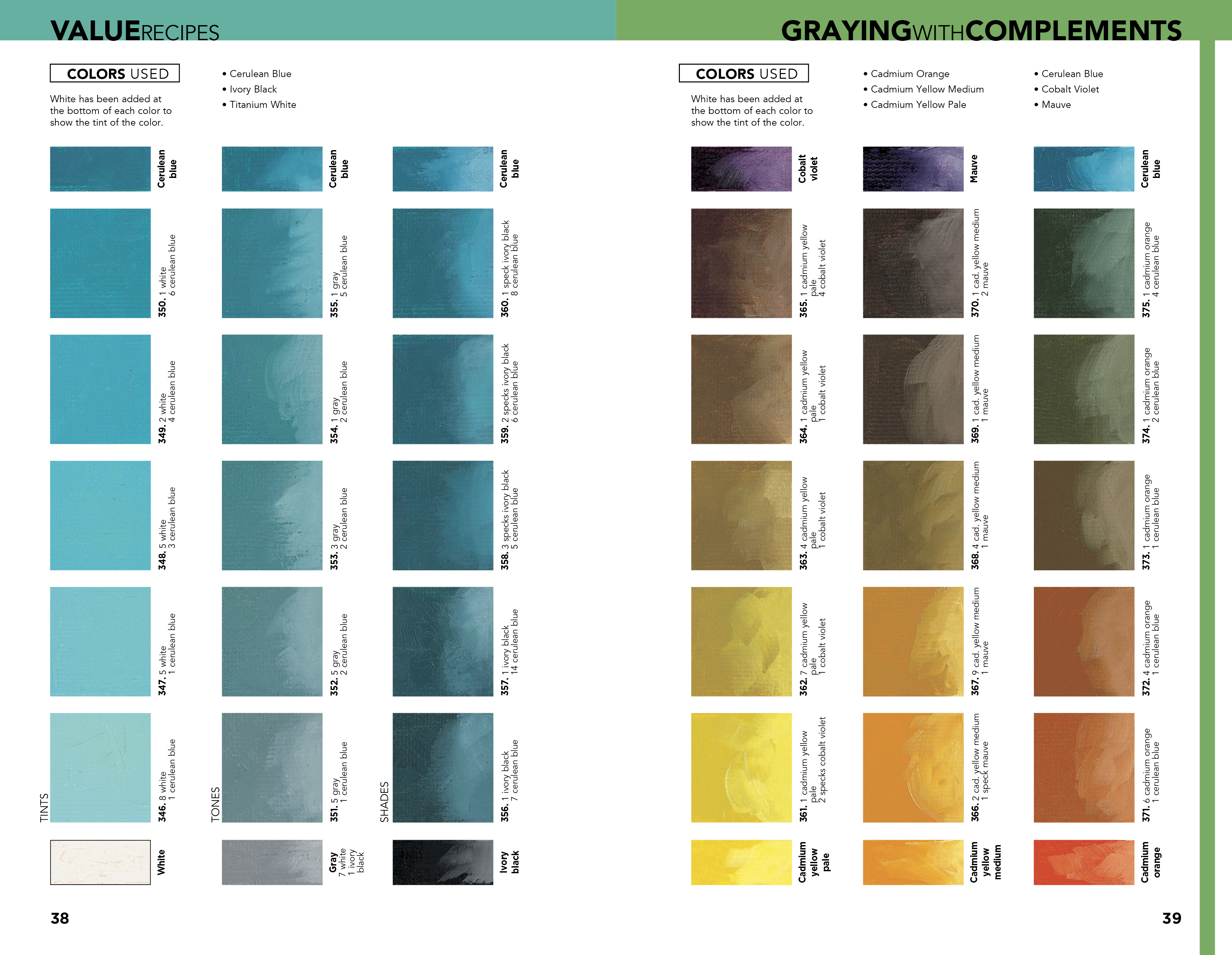 1,500 Color Mixing Recipes for Oil, Acrylic & Watercolor by William F. Powell Quarto At A