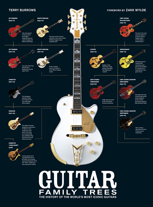 Guitar Family Trees by Terry Burrows Quarto At A Glance The Quarto