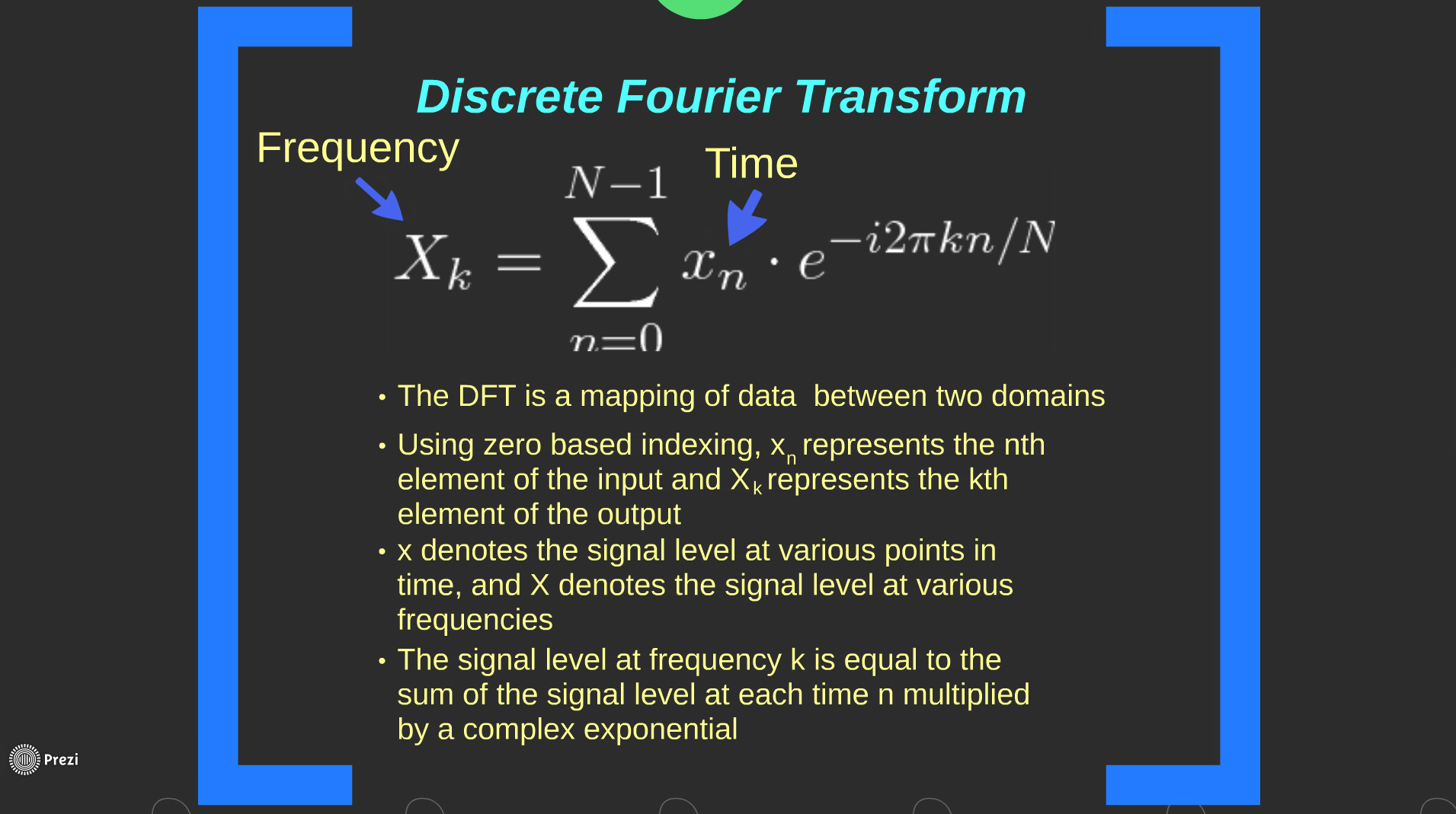 Digital Signal Processing with the Fast Fourier… Fullstack Academy
