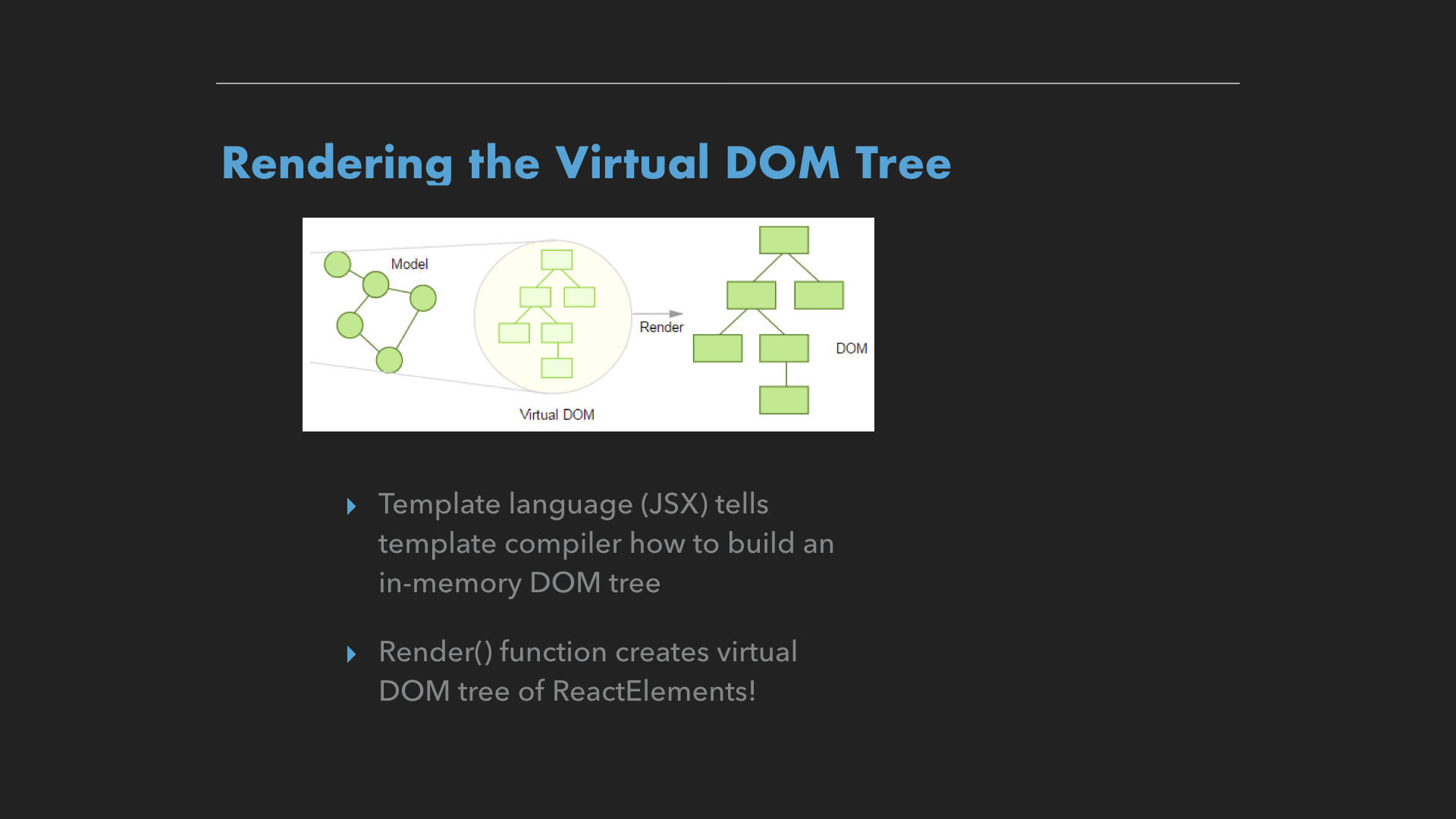 What is the Virtual DOM? Fullstack Academy