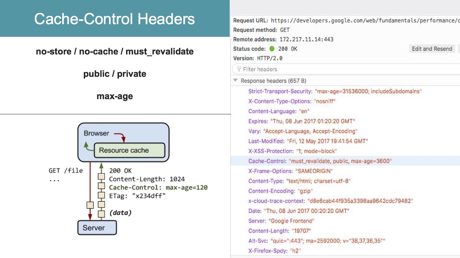 How to Effectively Use Browser Caching and Service Fullstack Academy