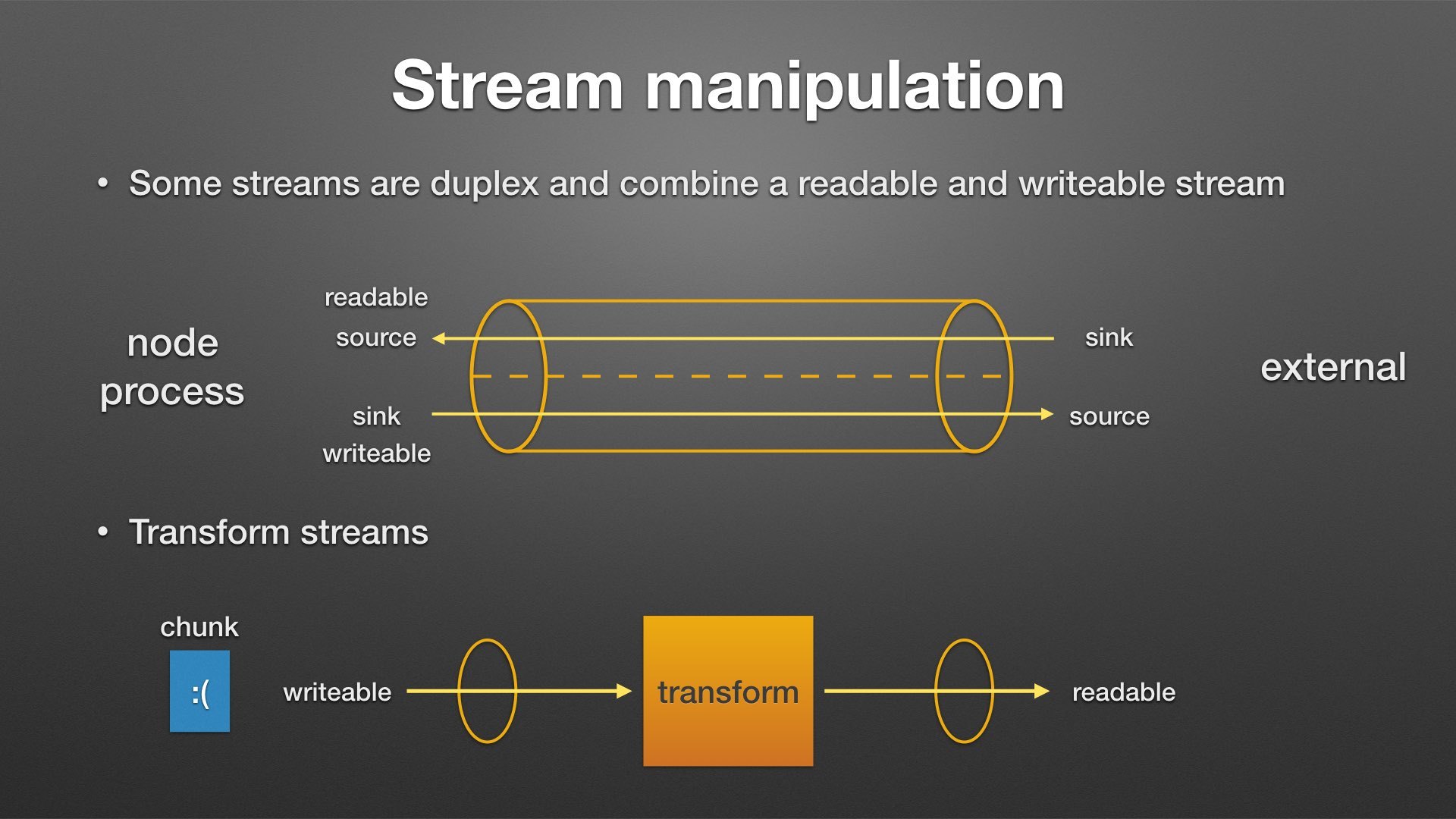 Intro to Node.js streams Fullstack Academy