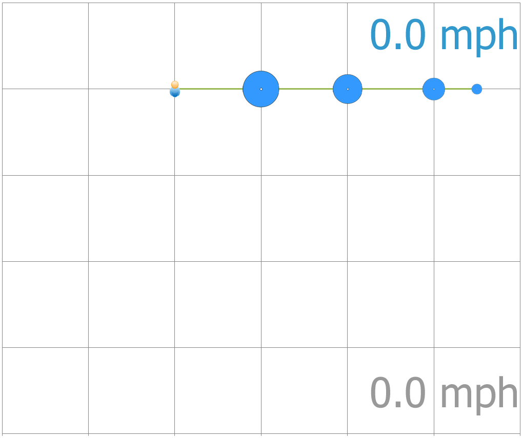 Golf Lag and the Compound Pendulum Golf Loopy Play Your Golf Like a
