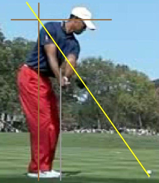Golf Swing 206. Takeaway The Perfect Golf Club Path Golf Loopy