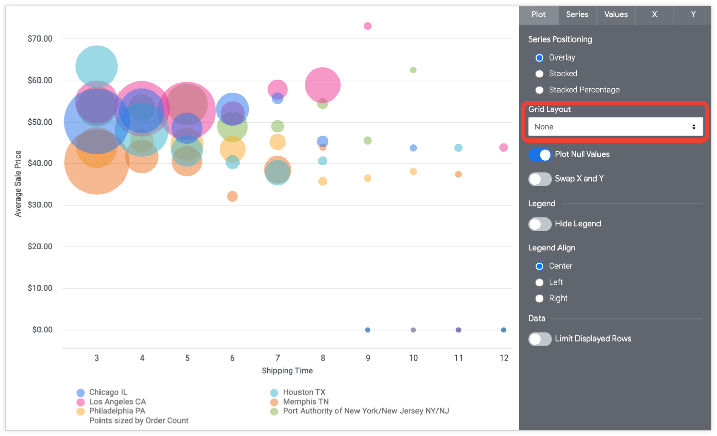 Scatterplot chart options Looker Google Cloud