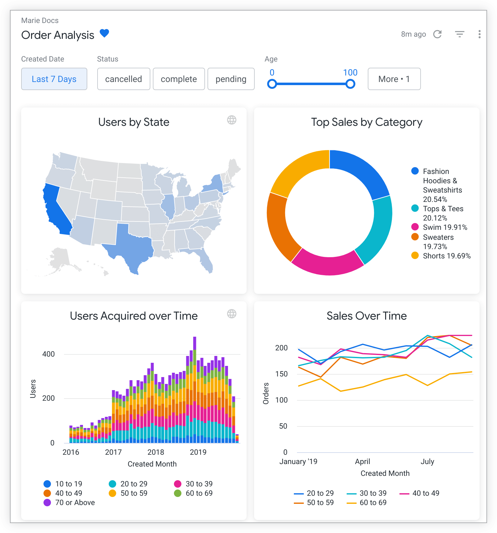 Viewing dashboards Looker Google Cloud
