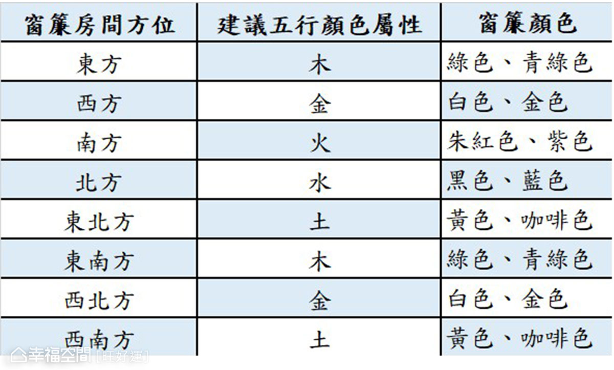 風水五行顏色五行搭配顏色形狀 Nejvk