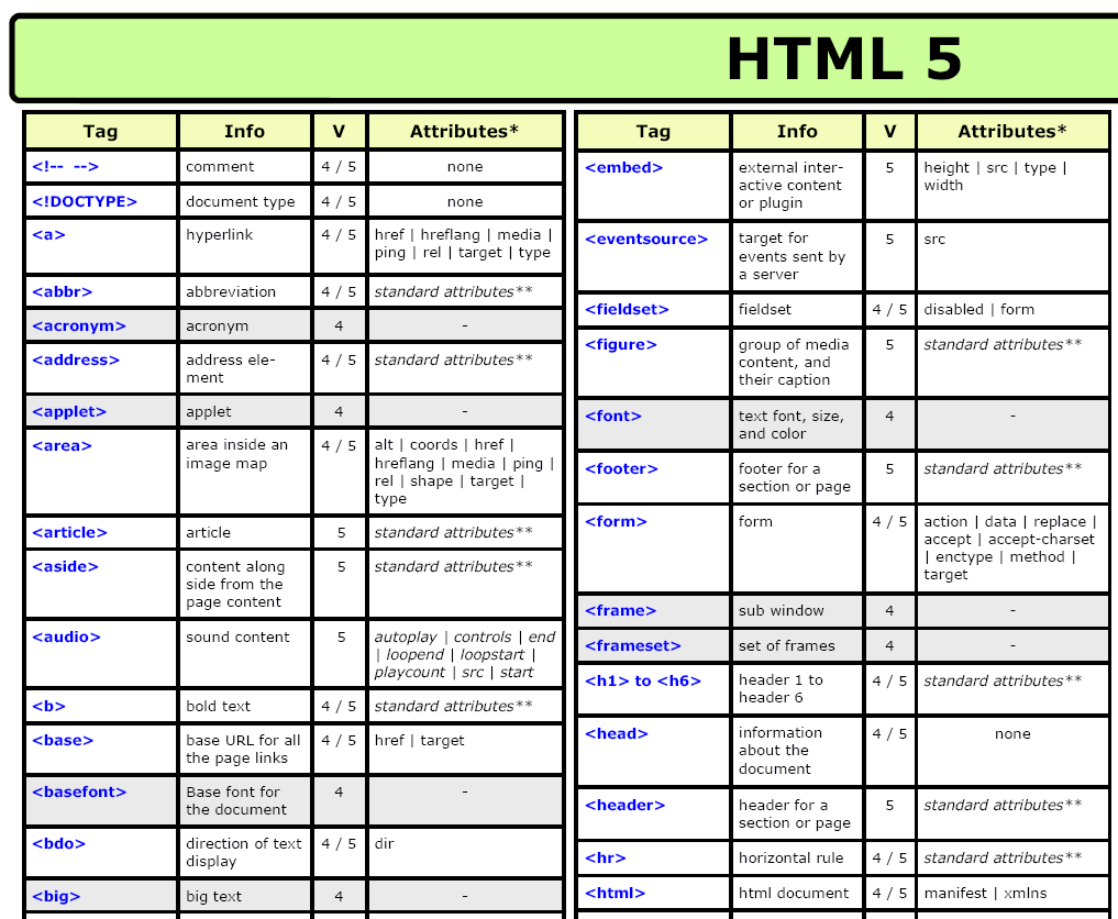 HTML5 Cheat Sheet [PDF] Free Download — Smashing Magazine