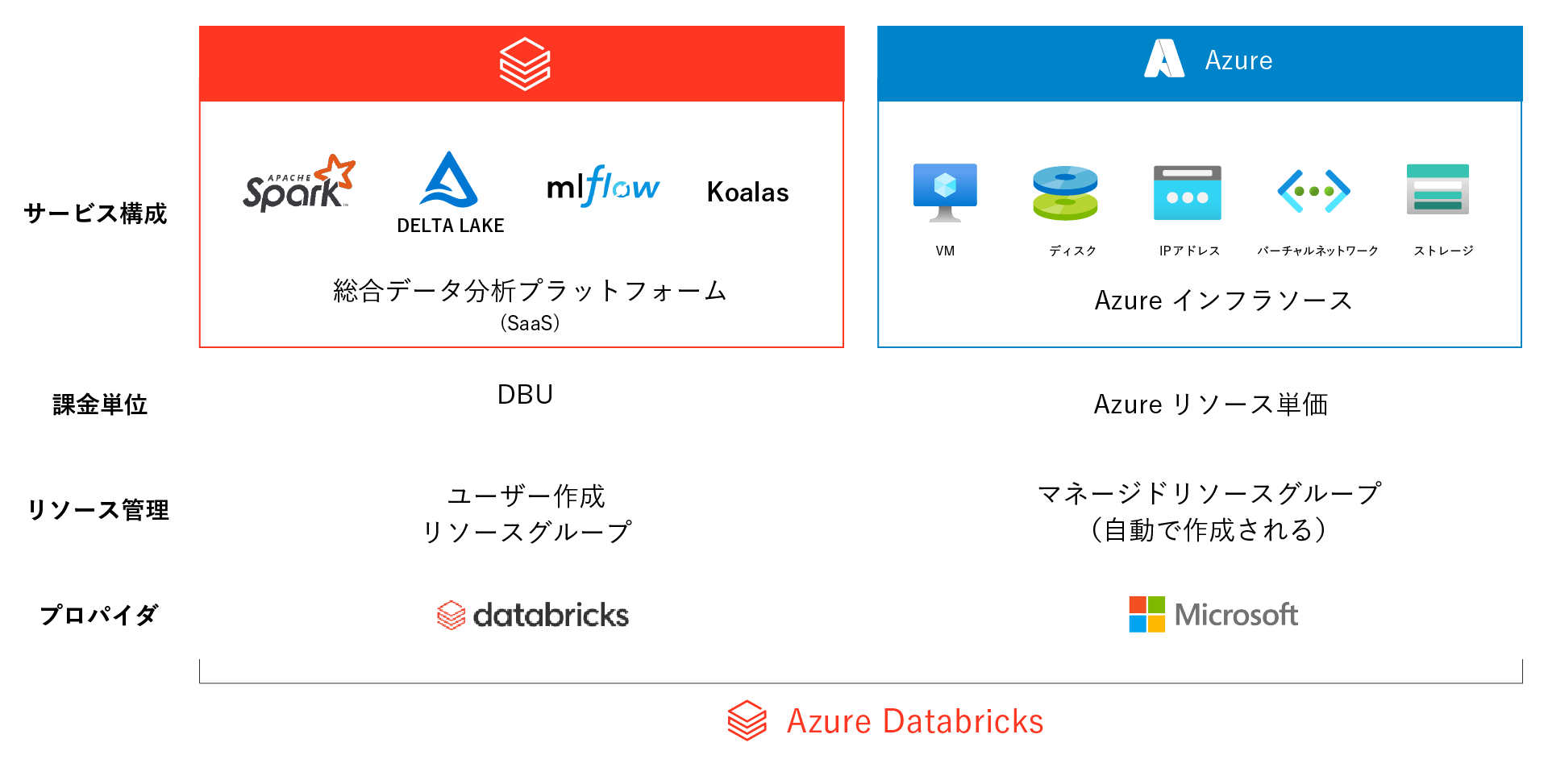 5分でわかるAzure Databricksの特徴とは？ Azure導入支援デスク