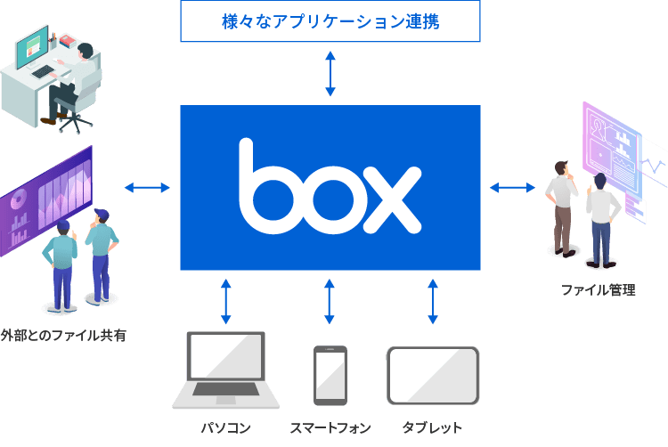 Box NTTスマートコネクト