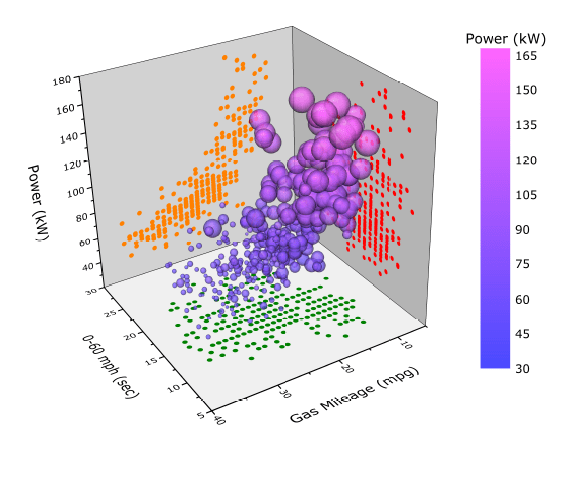 Graph templates for all types of graphs Origin scientific graphing