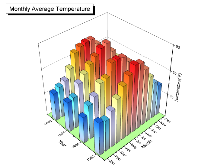 3D Graphs in Origin