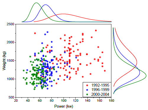 plot Plotting distribution from sampled data in python Stack Overflow