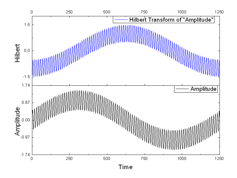 Data Analysis curve fitting, statistics, signal processing, peak analysis Origin
