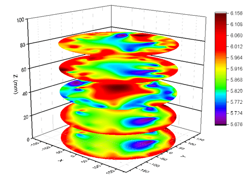 Plot stacked Contour Plots in a Cylindrical Coordinates (Visualizing 4D