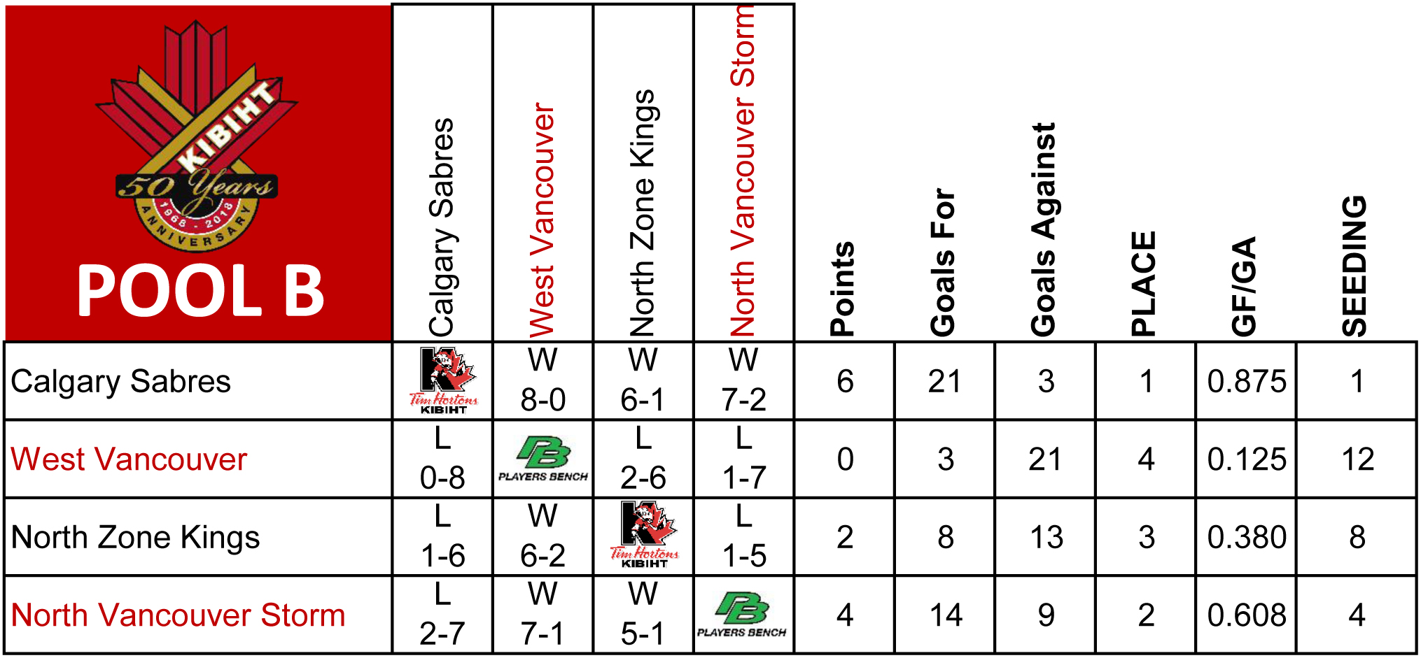 Kamloops International Bantam Ice Hockey Tournament site by RAMP