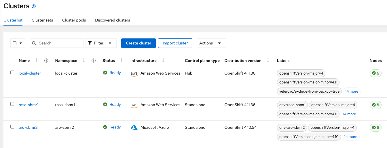 Deploy ACM Submariner for connect overlay networks ARO ROSA clusters