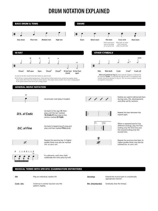 percussion notation