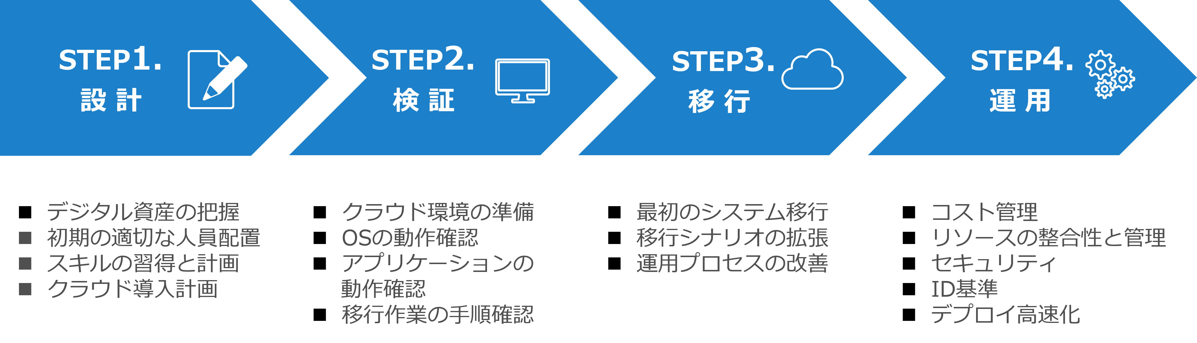 【オンプレミスからクラウド移行】よくある誤解と失敗しない手順とは？ Azure導入支援デスク