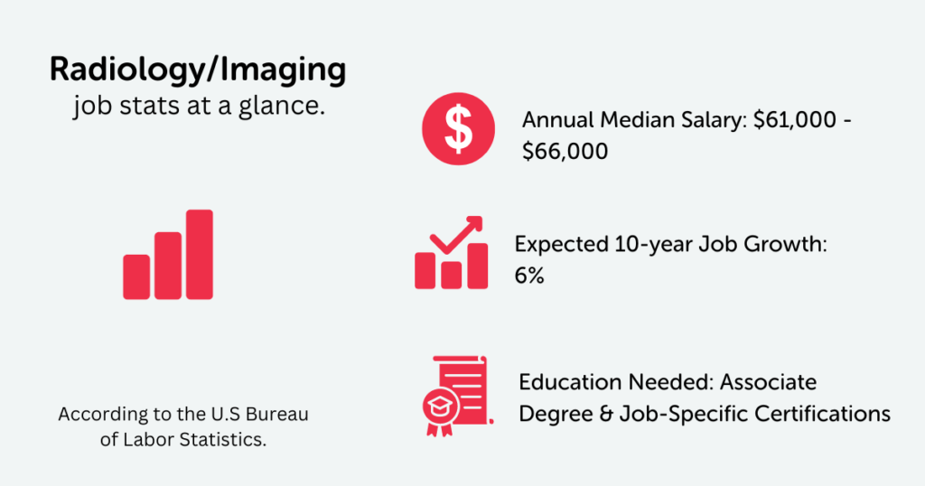 Allied Health Jobs Radiology Careers Soliant Health