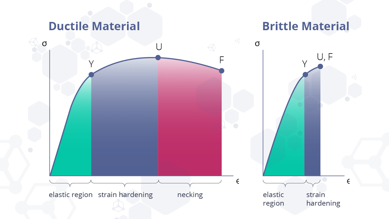 What is Shear Strength? Matmatch What is Shear Strength? Matmatch
