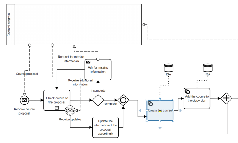 Making the Diagram Neat :: Digital Entreprise Suite
