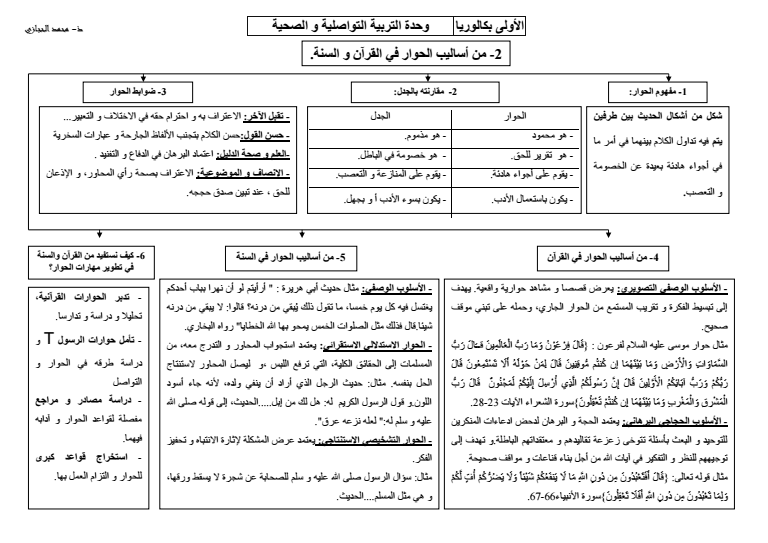 من أساليب الحوار في القران الكريم و السنة الملفات باك دوك