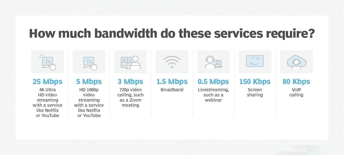 Kết nối mạng cần bao nhiêu Mbps? cách đo tốc độ băng Cloud(03)
