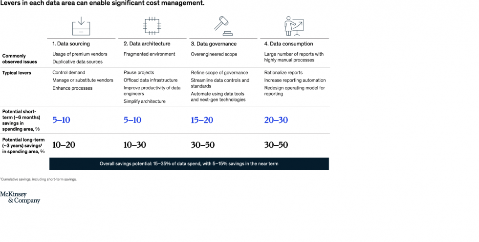 New McKinsey & Co. Study Has Important Lessons for Cost