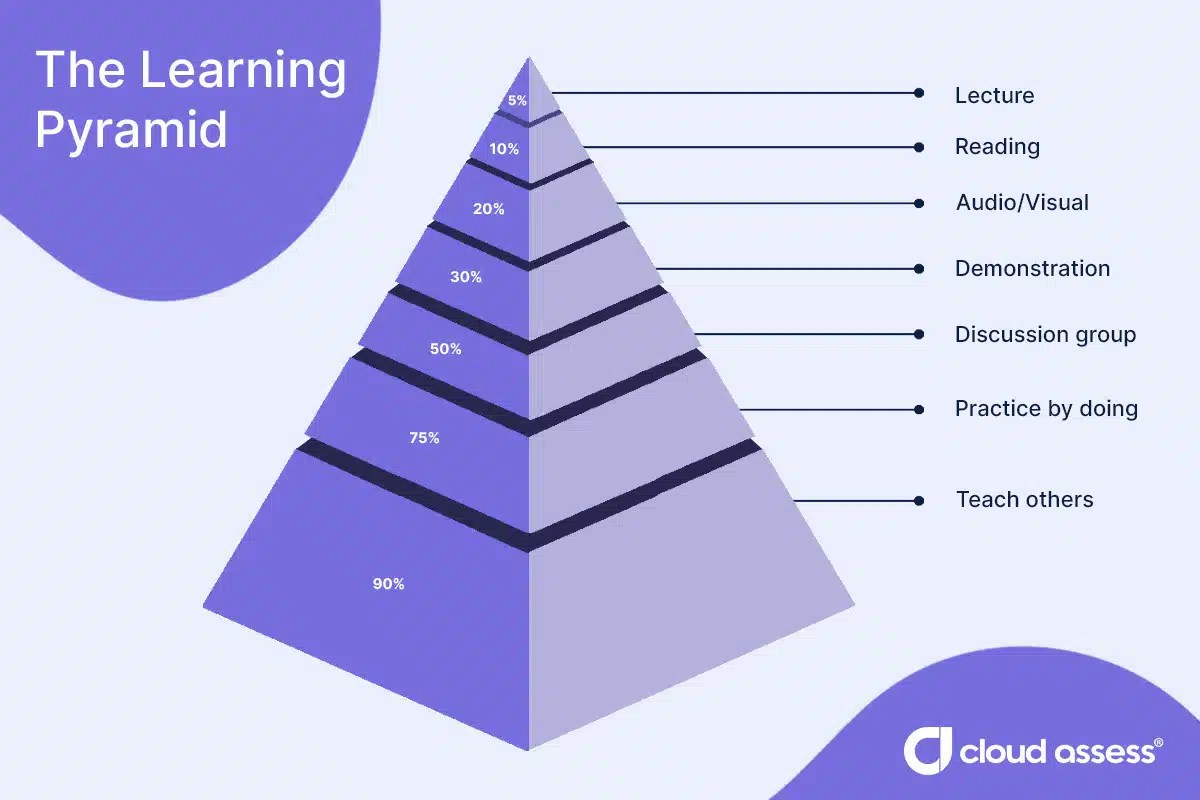 What is Knowledge Retention? 16 Strategies & Benefits(05)