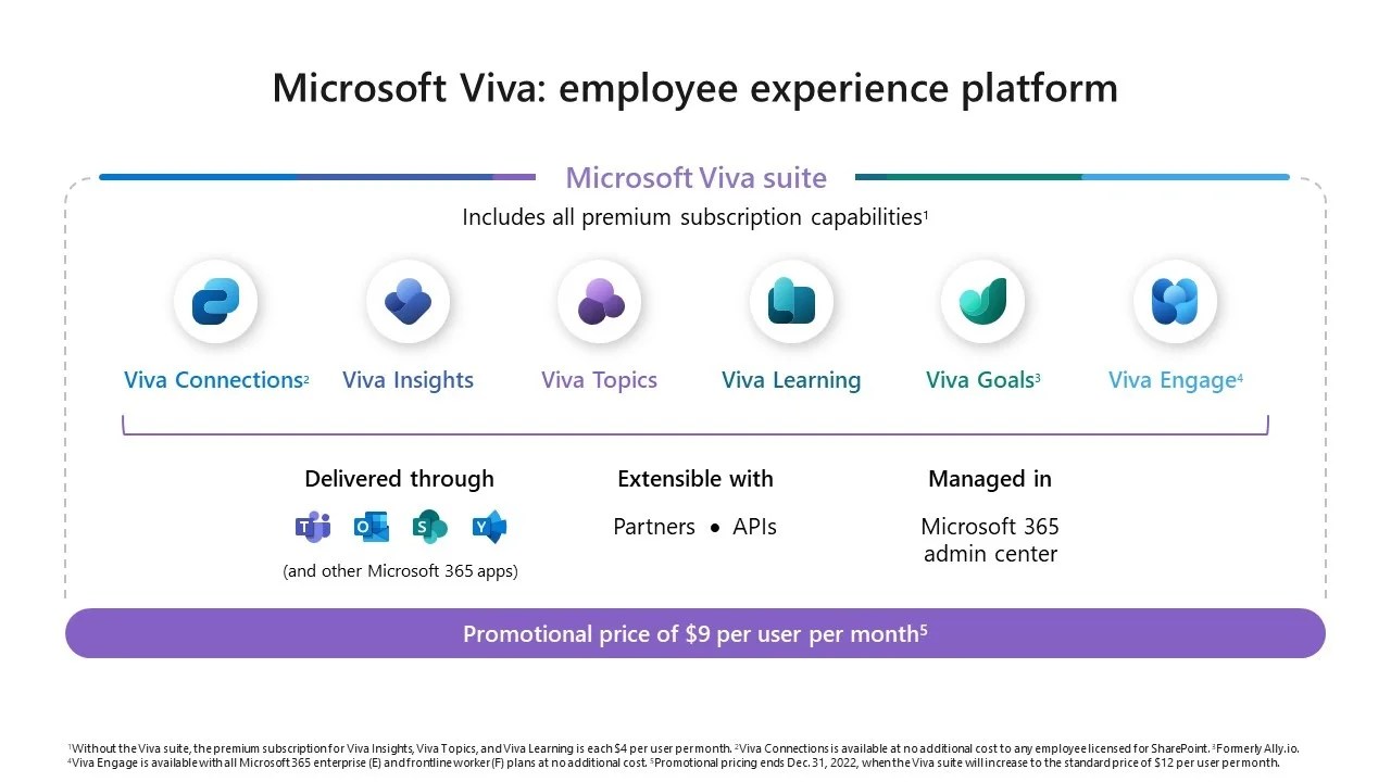 Microsoft Viva CloudAssist