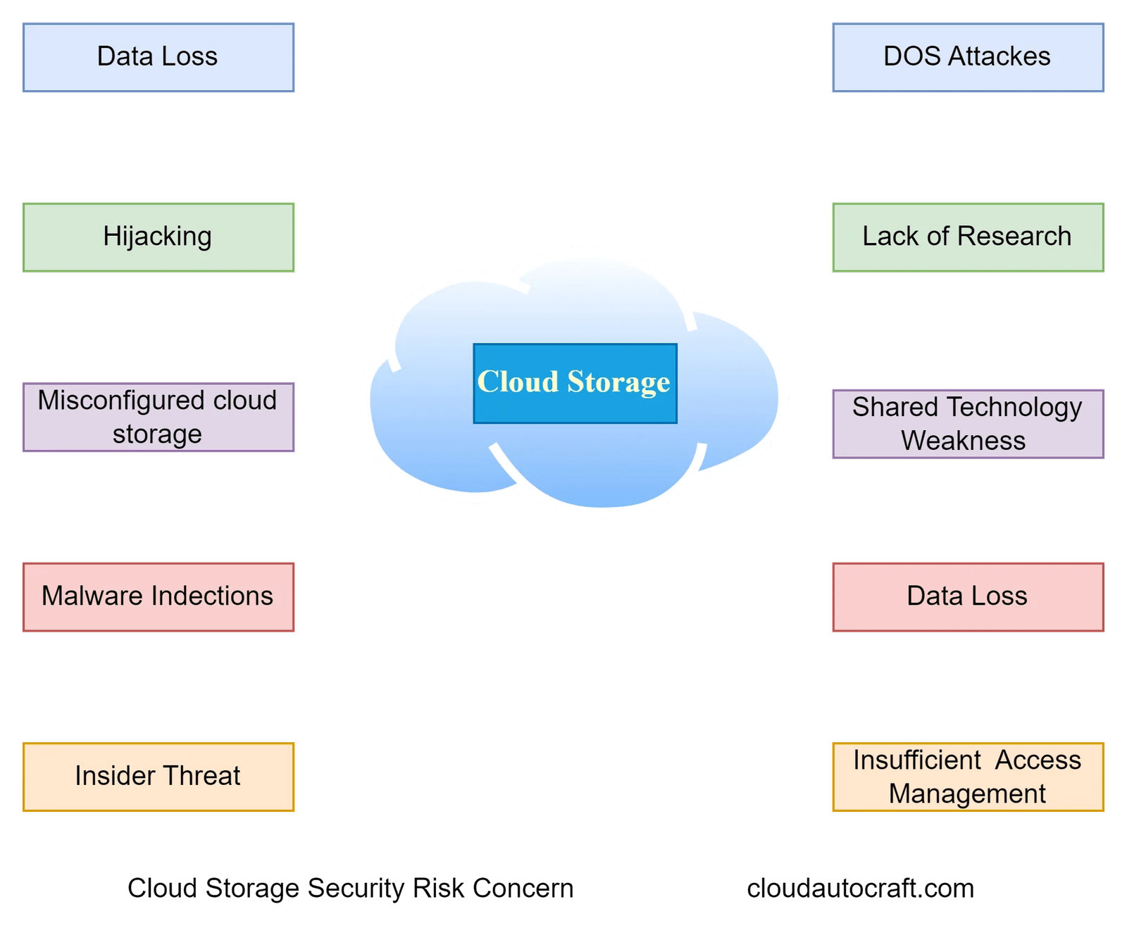 How to Ensure AWS S3 Bucket Security Best Practices 2024