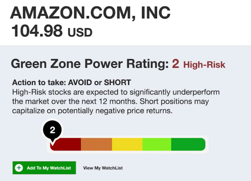 Green Zone Fortunes A.I. System Sounds the Alarm Sell These 1,918
