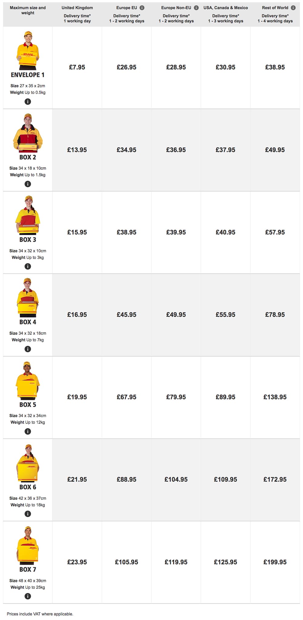 Courier Price List For Individual Customers DHL Parcel