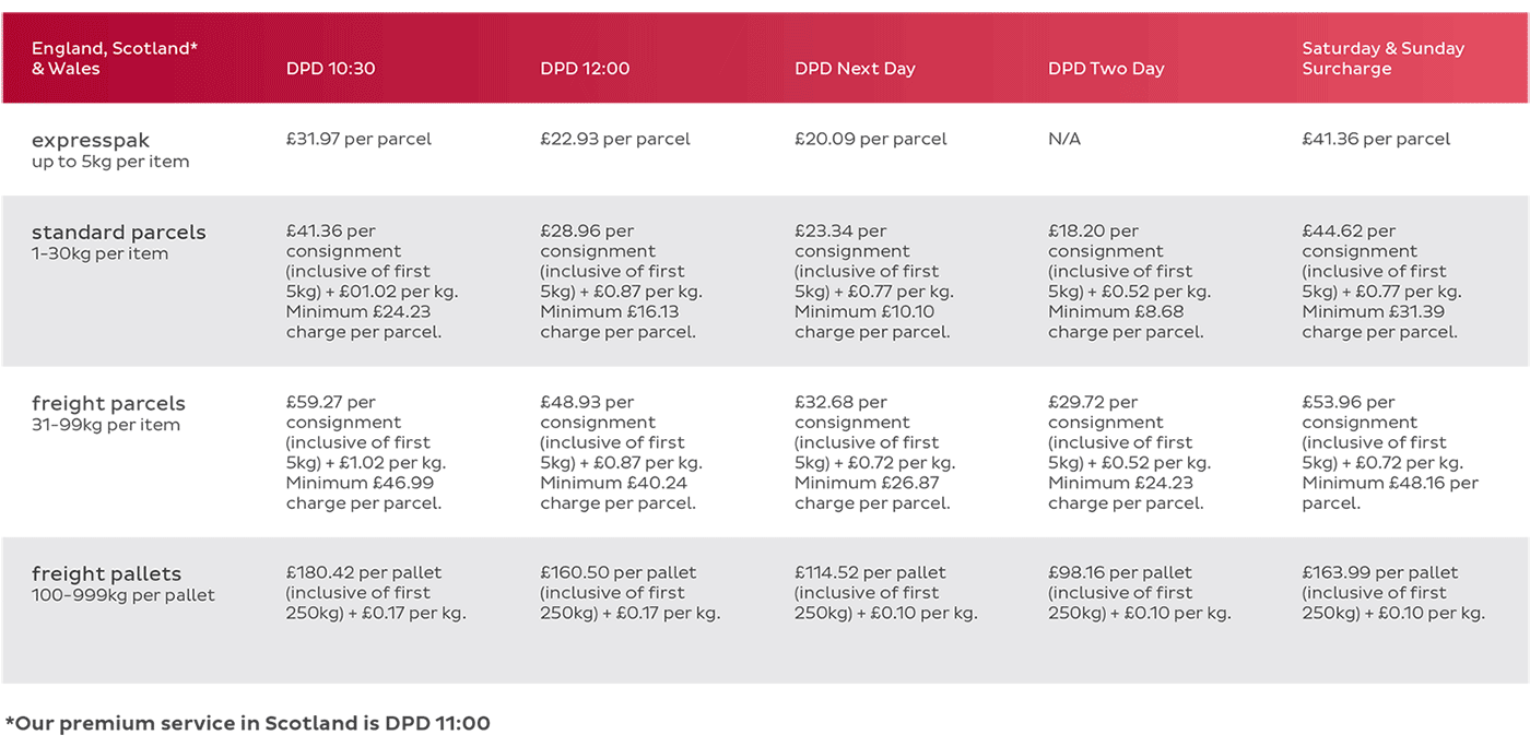 Cheapest UK Courier Services available to Online Sellers Cloud