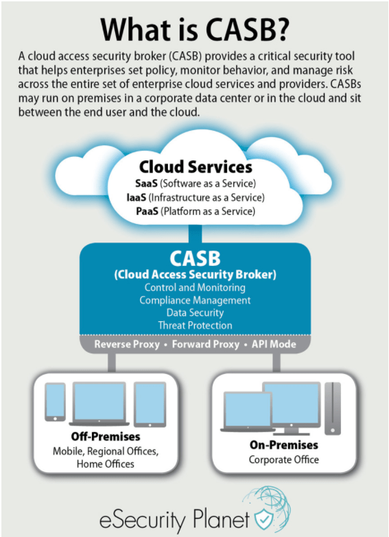 Security/Privacy Concerns Cloud Computing