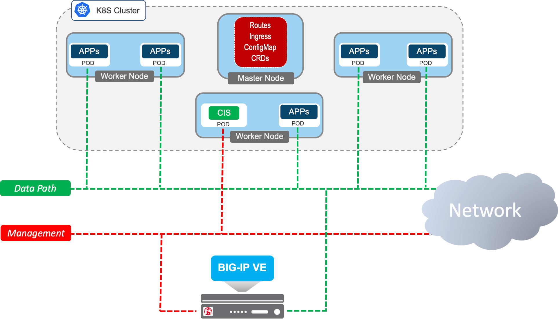 Overview of F5 BIGIP Container Ingress Services