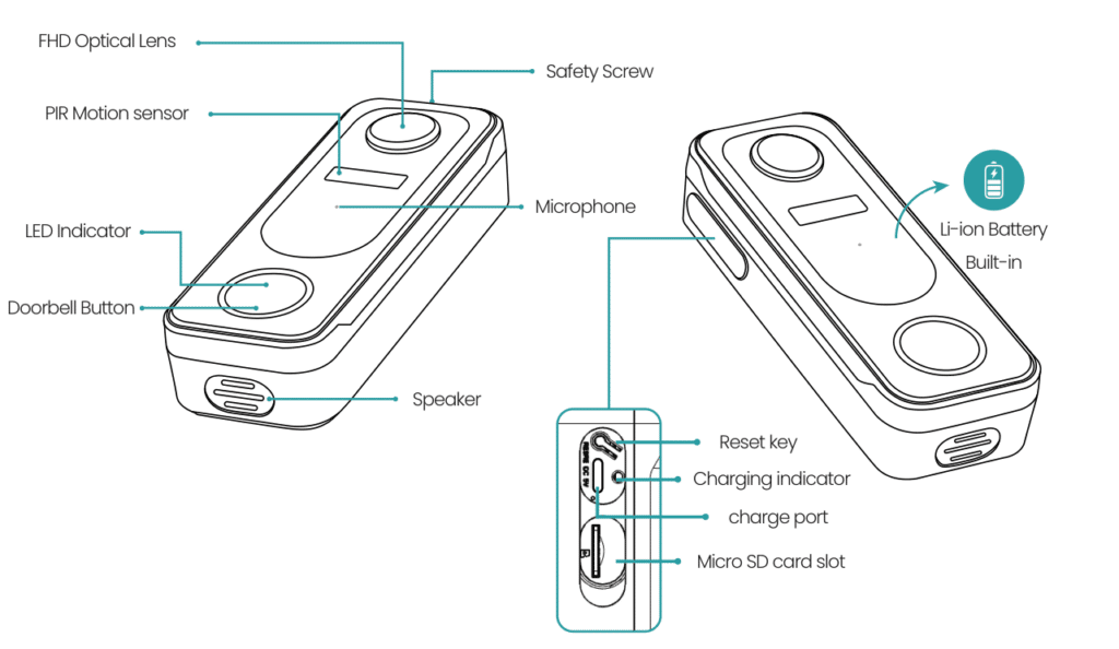 ZUMIMALL P8 SMART VIDEO DOORBELL QUICK START GUIDE CloudEdge